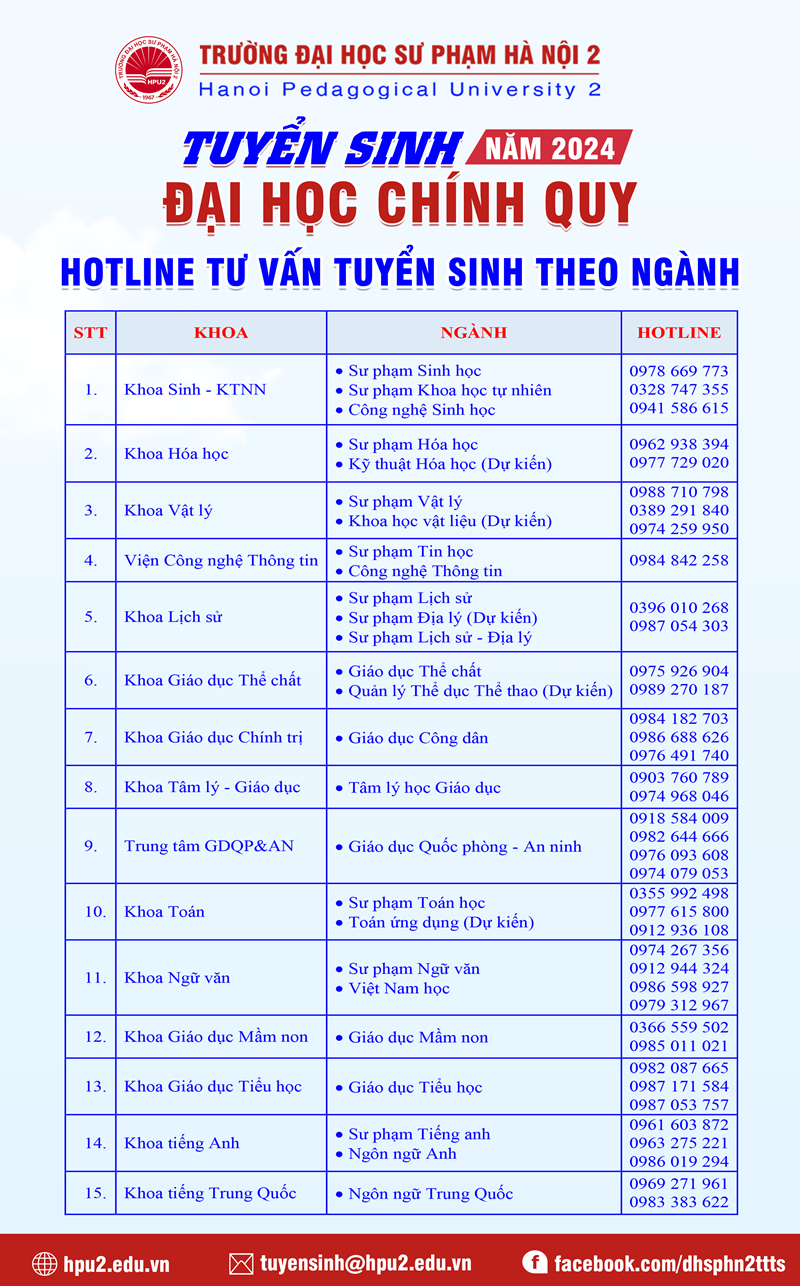 Hotline TVTS cac khoa